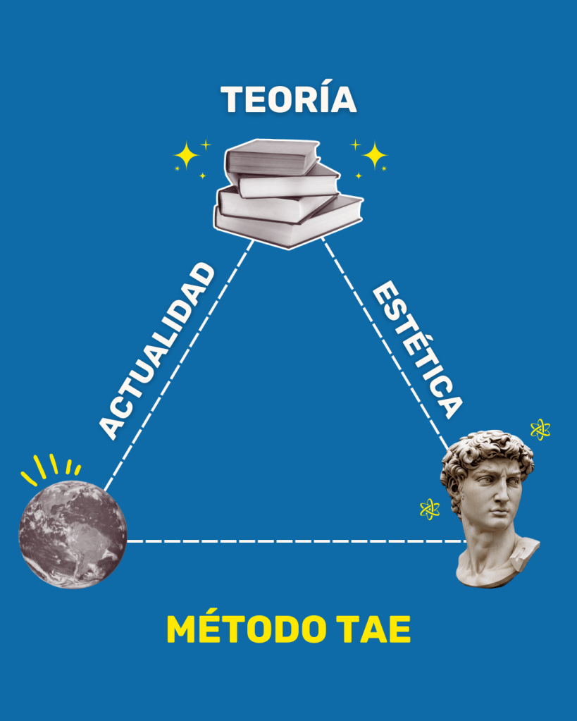 Teoría Actualidad Estética